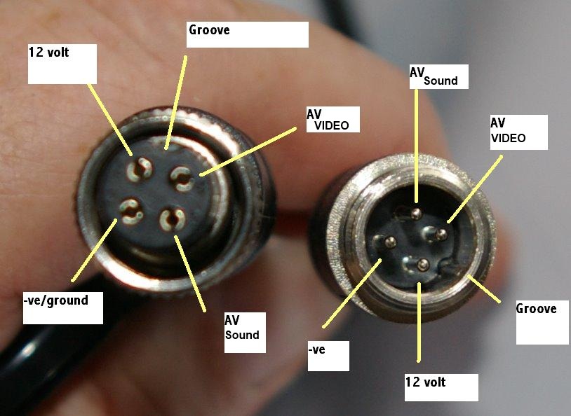 Plugs and pins